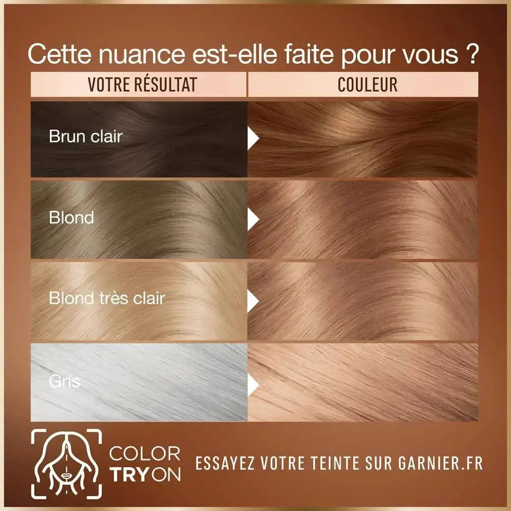 Sitemapcdatahttpshauscellcare1commeche Blonde Mielnull